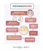 缔美诗Dermasign护肤课堂：秋冬换季敏感，您需要的不只是舒敏还要......