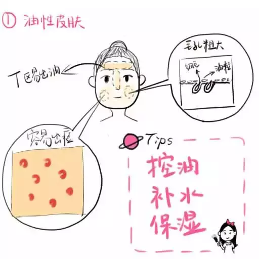 如何确定自己是否为油性皮肤?
