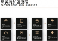 缔美诗皮肤管理：护肤课堂之当敏感肌遇上春天